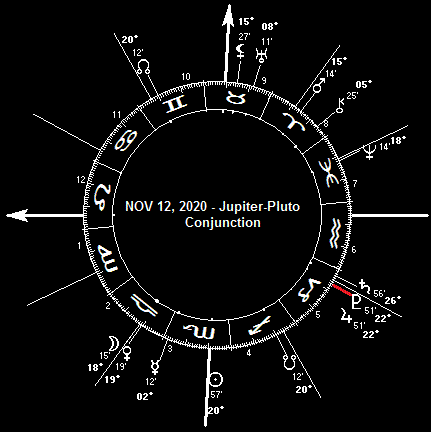 NOV 12, 2020 Jupiter-Pluto Conjunction